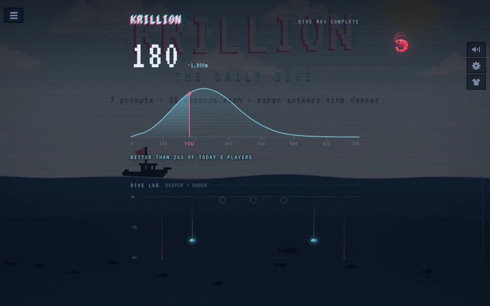 Krillion results screen for dive 80 showing a score of 180, a score distribution curve and a dive log